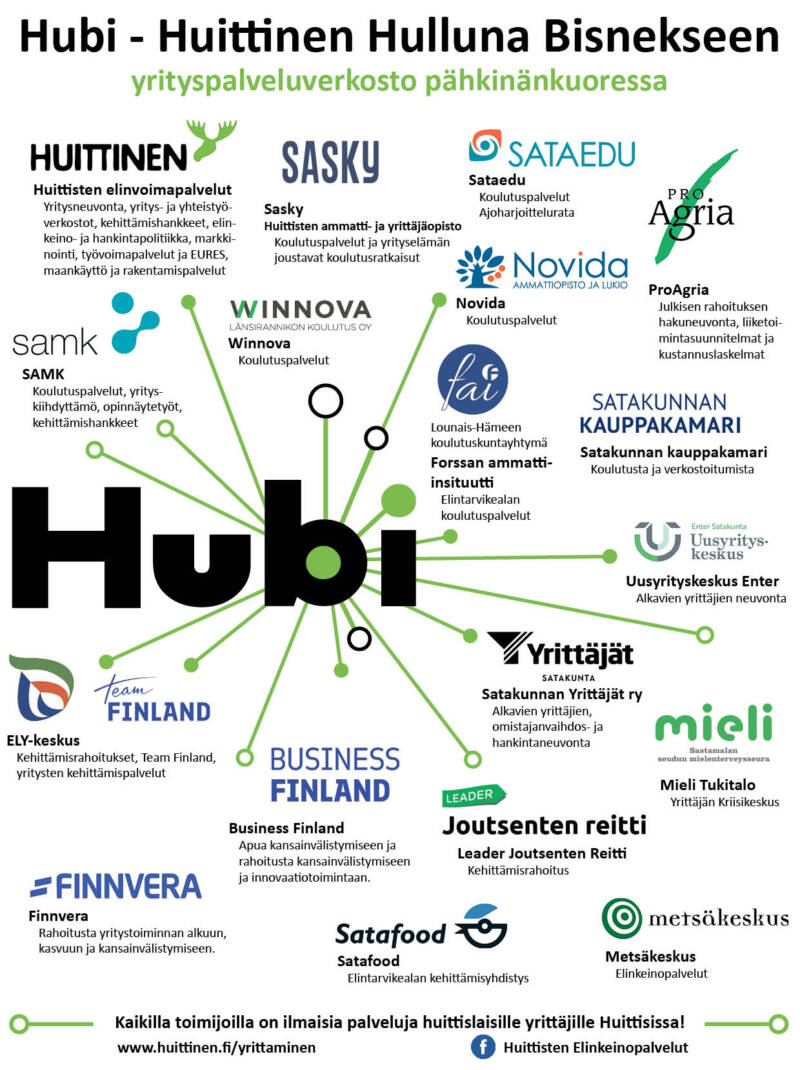 Hubi-kaavio