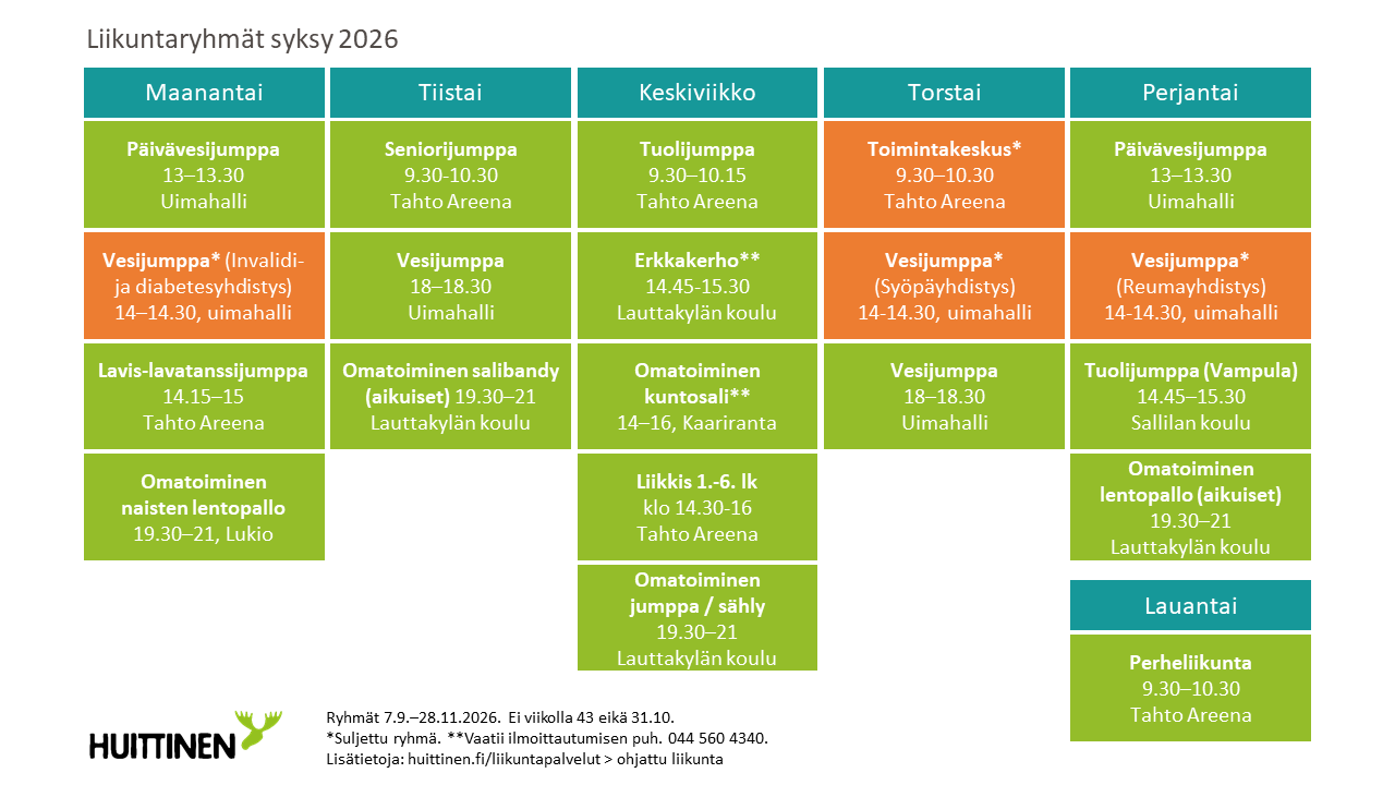 Liikuntaryhmät syksy 2026